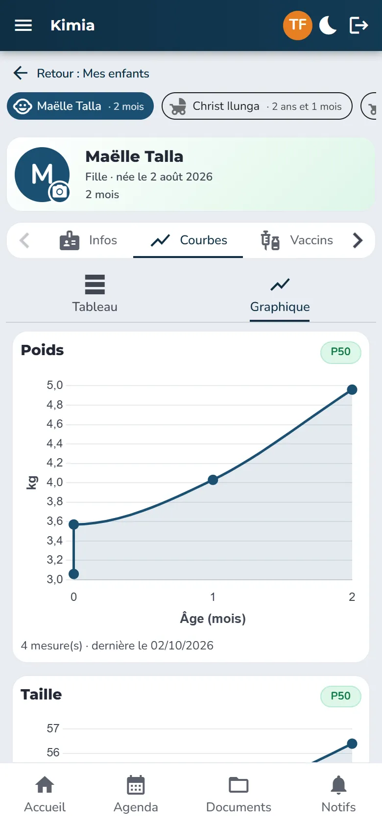 Courbes de croissance
